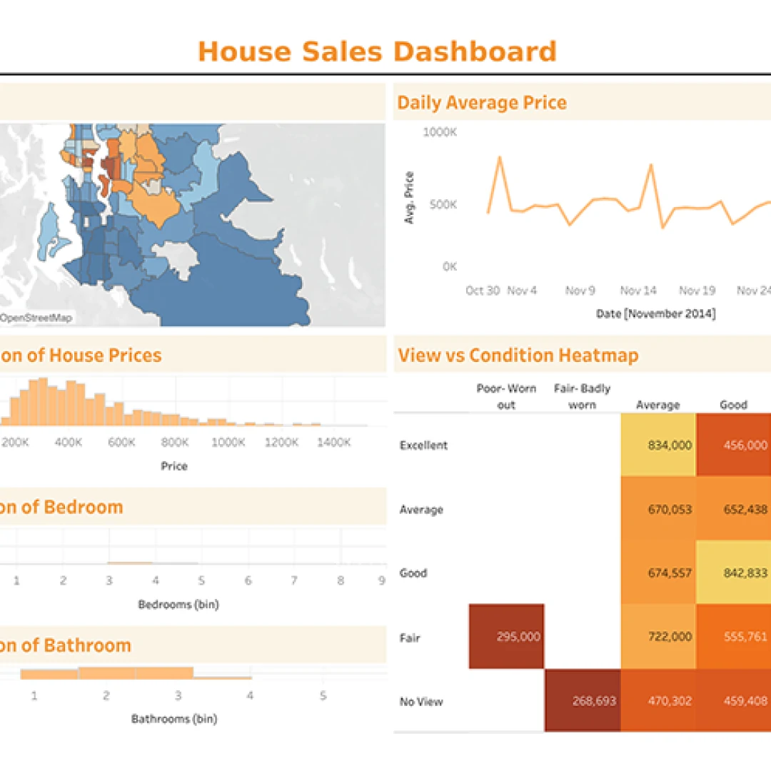 Data Analysis & Visualization portfolio preview