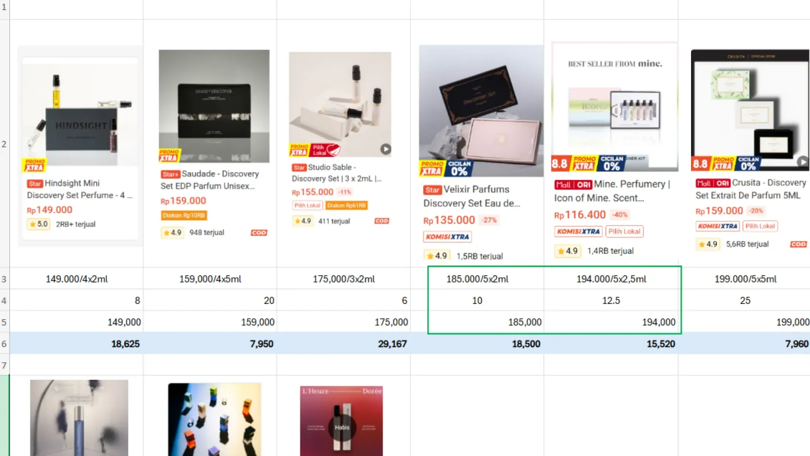 Fragrance Price Monitor